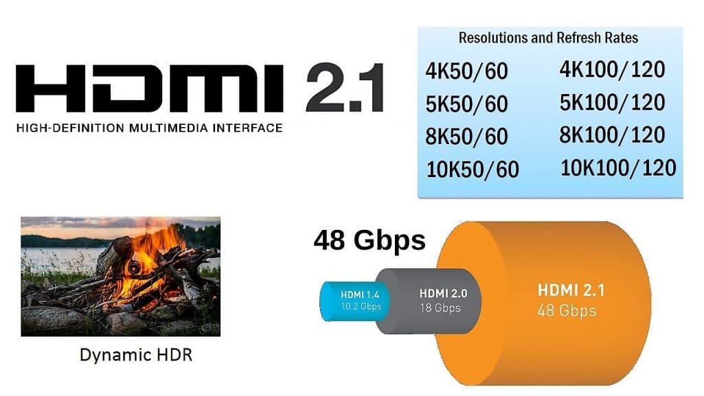Doit-on changer ses câbles HDMI pour profiter des images 4K Ultra