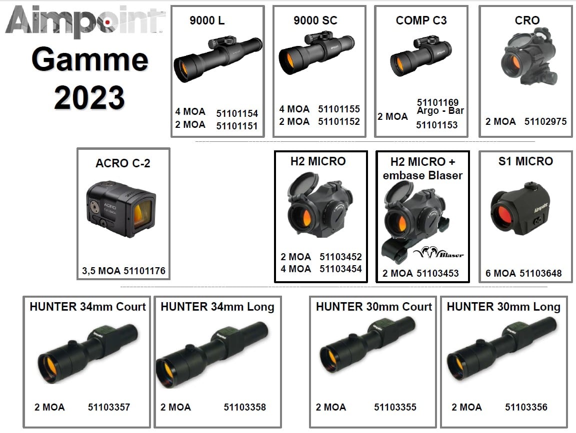 gamme aimpoint 2023